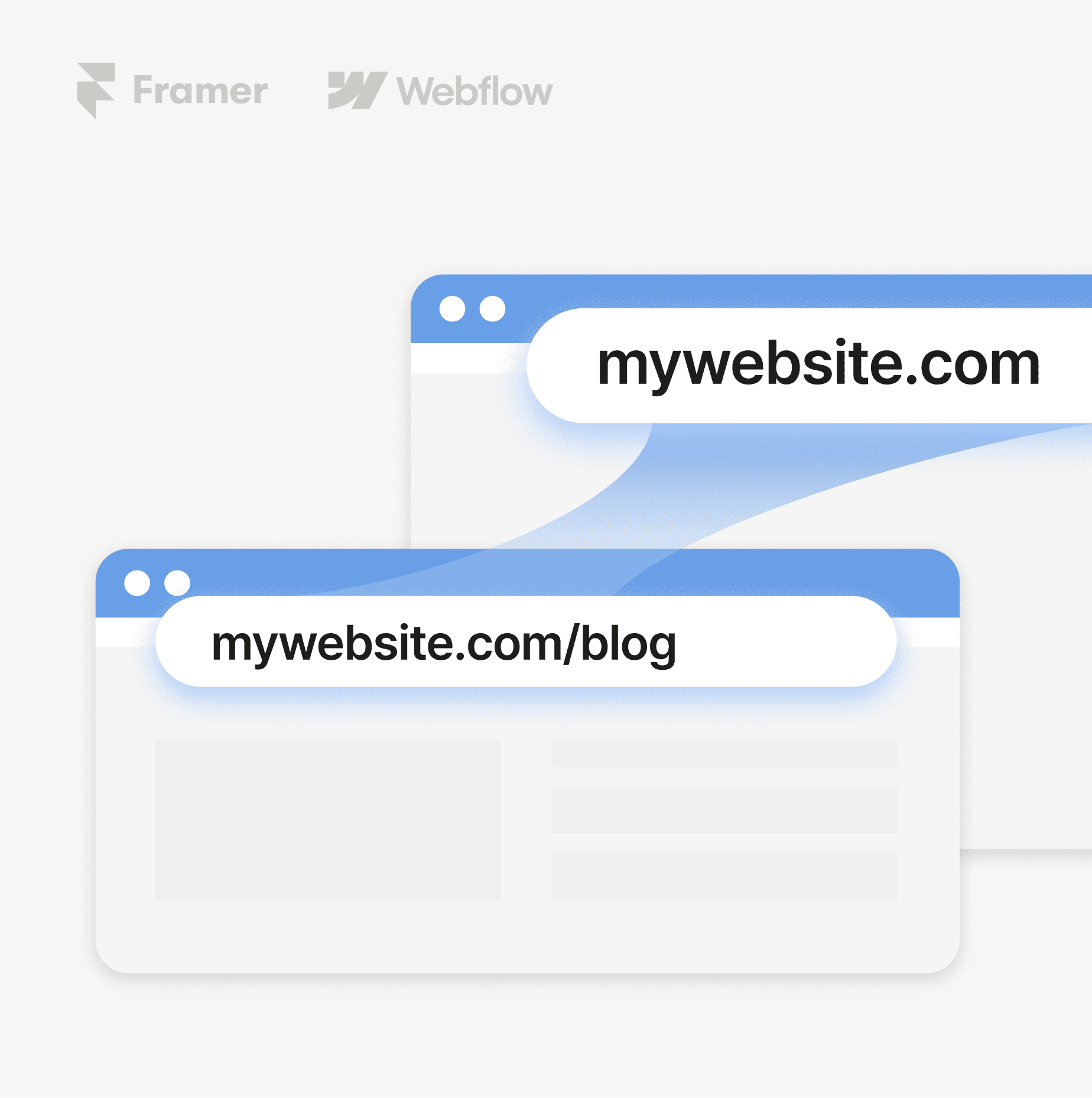 Custom domain image, connect blog under your domain