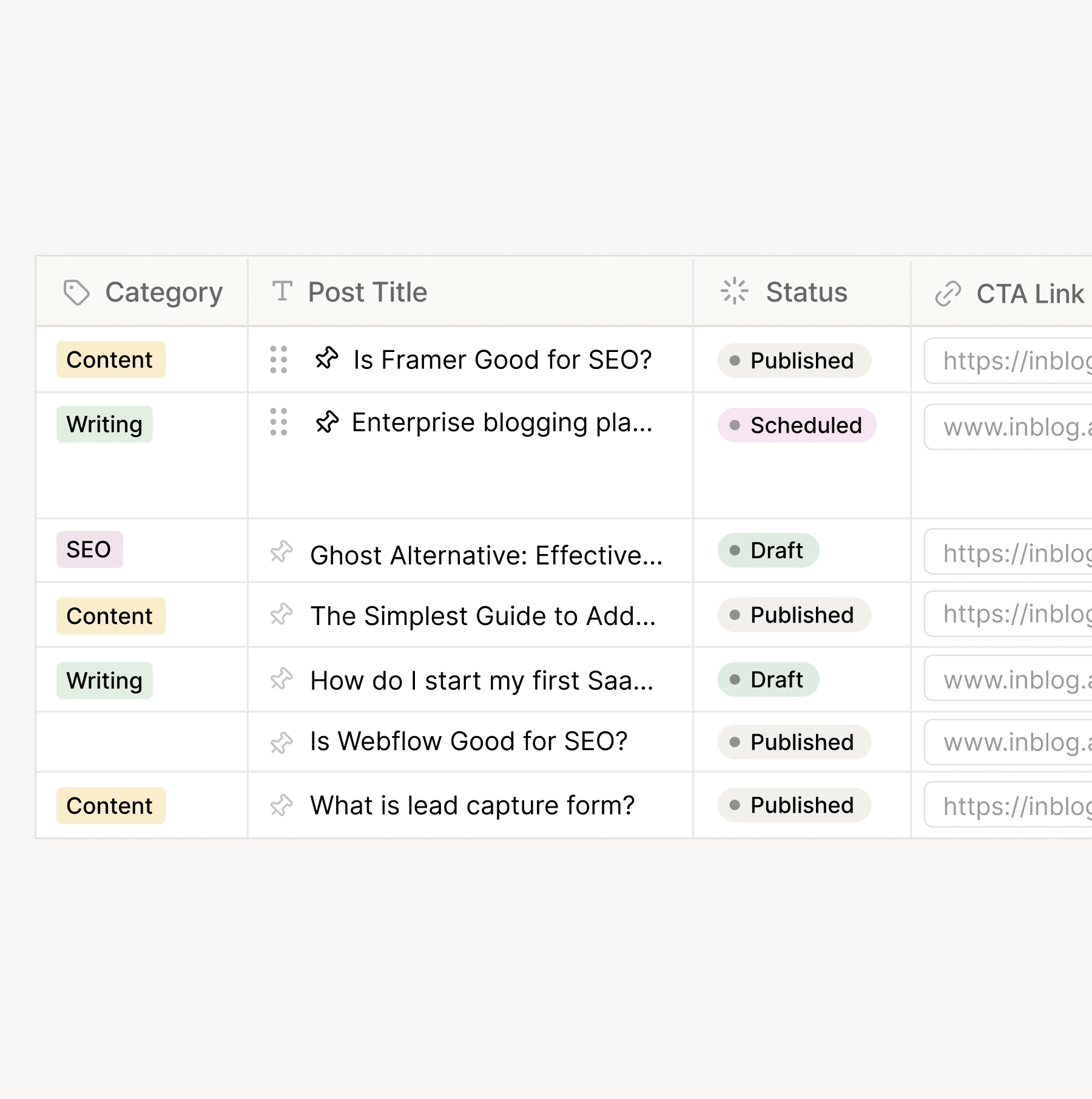 data table image, manage post details including categories, post order, CTAs, and publication times