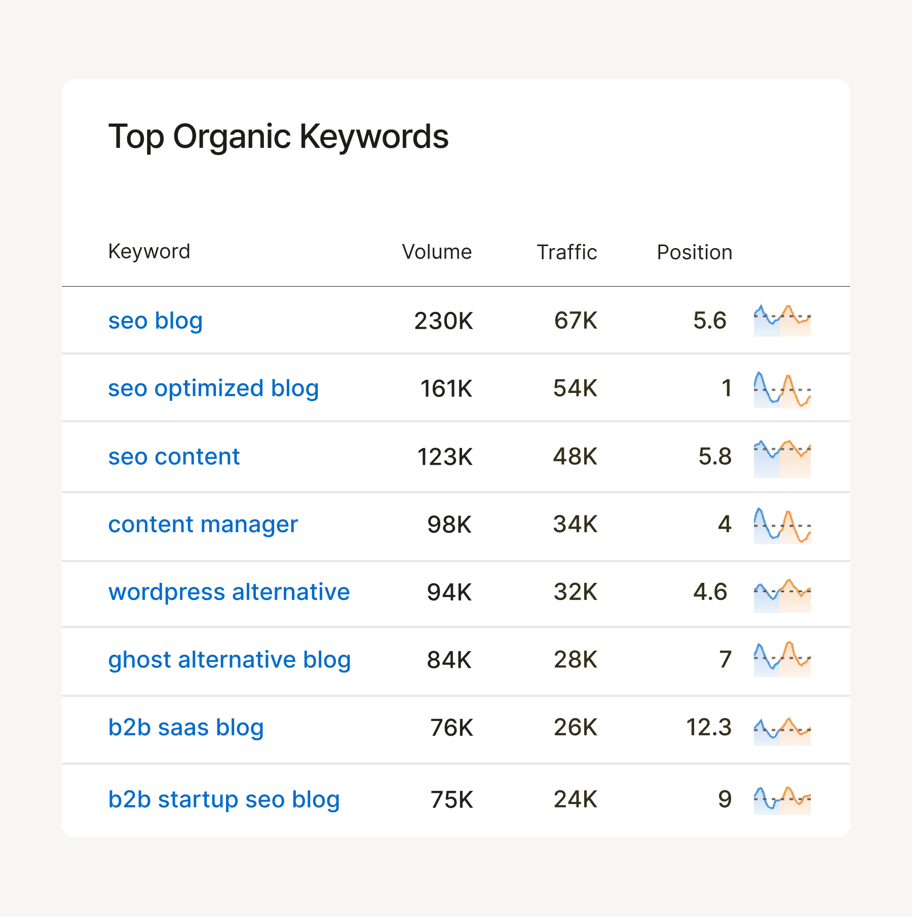 Keywords data image, find out which keywords from your blog your customers are searching for on Google