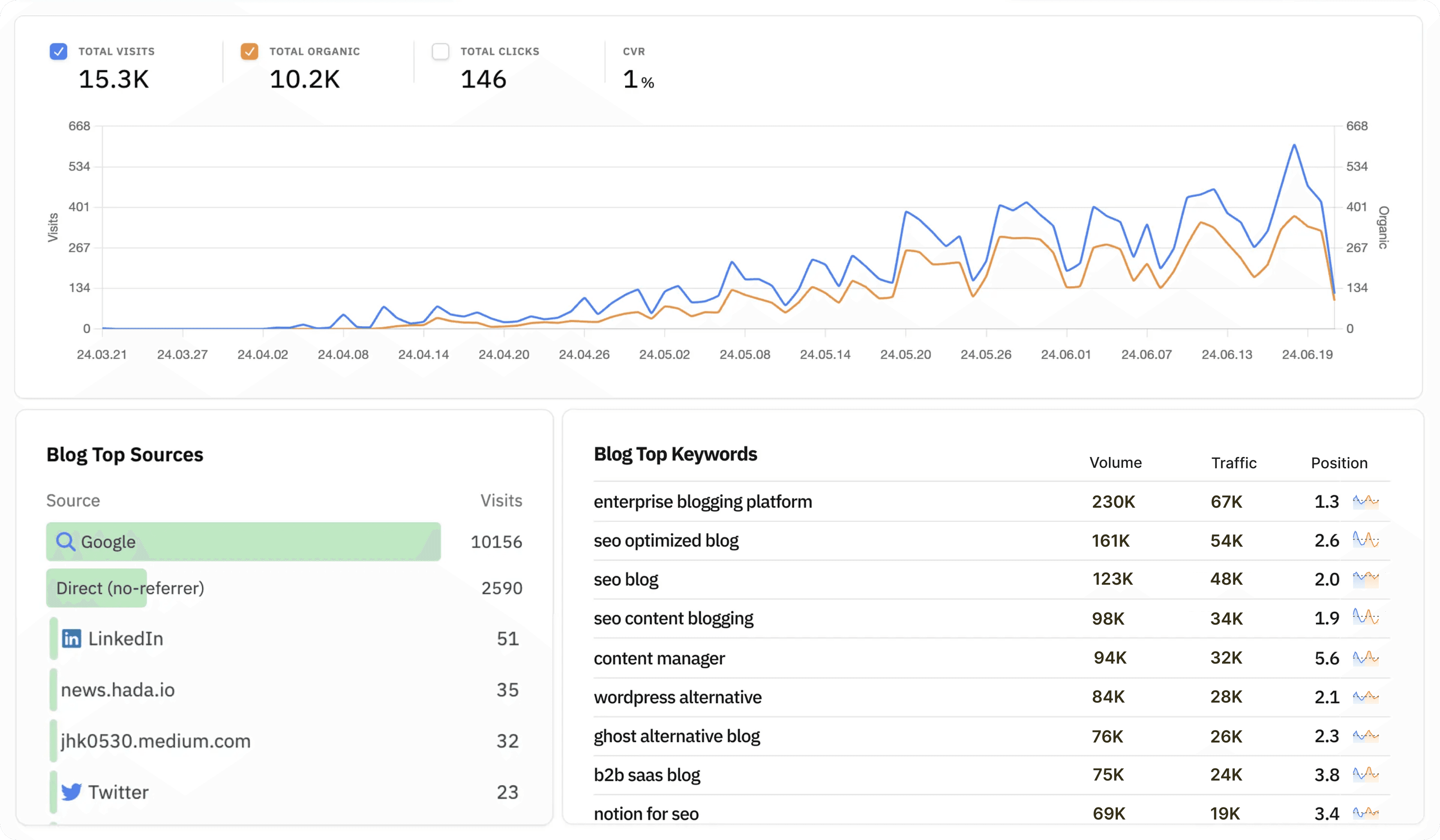 analytics image, track SEO success