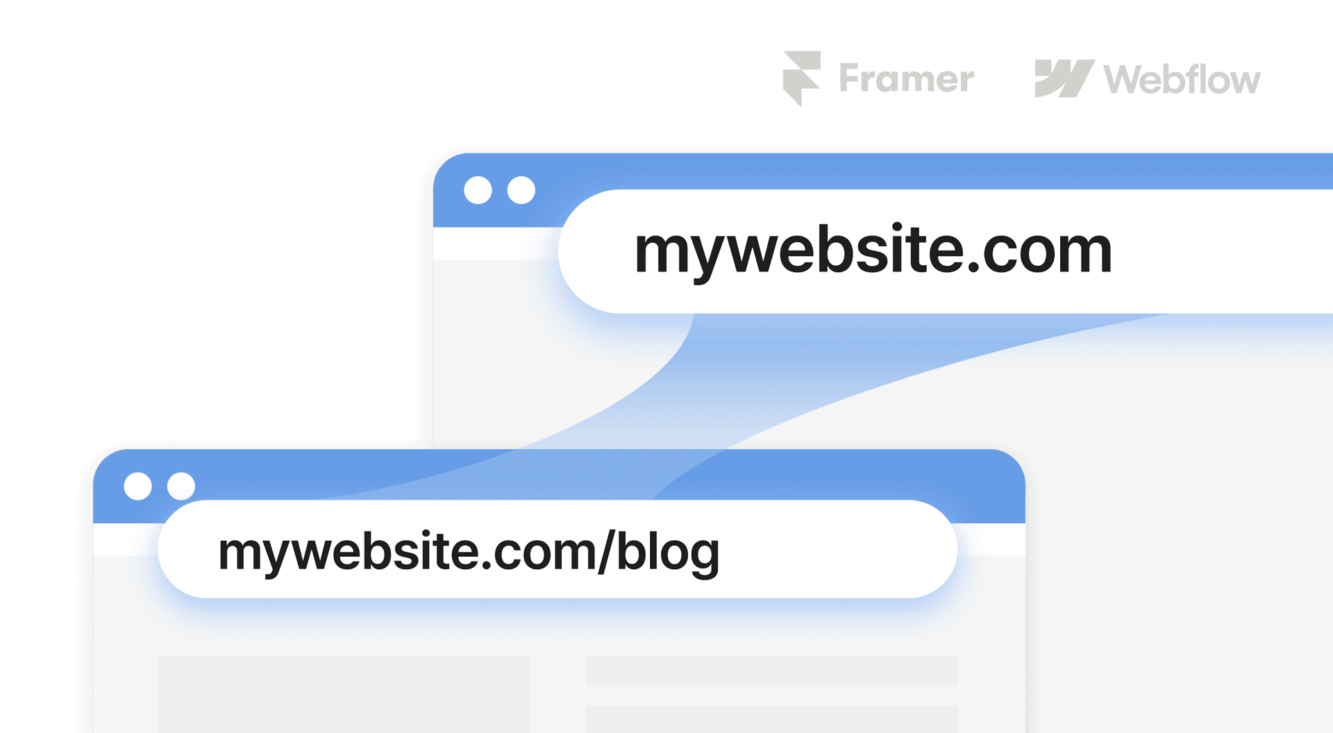 custom domain image, connect blog under your domain