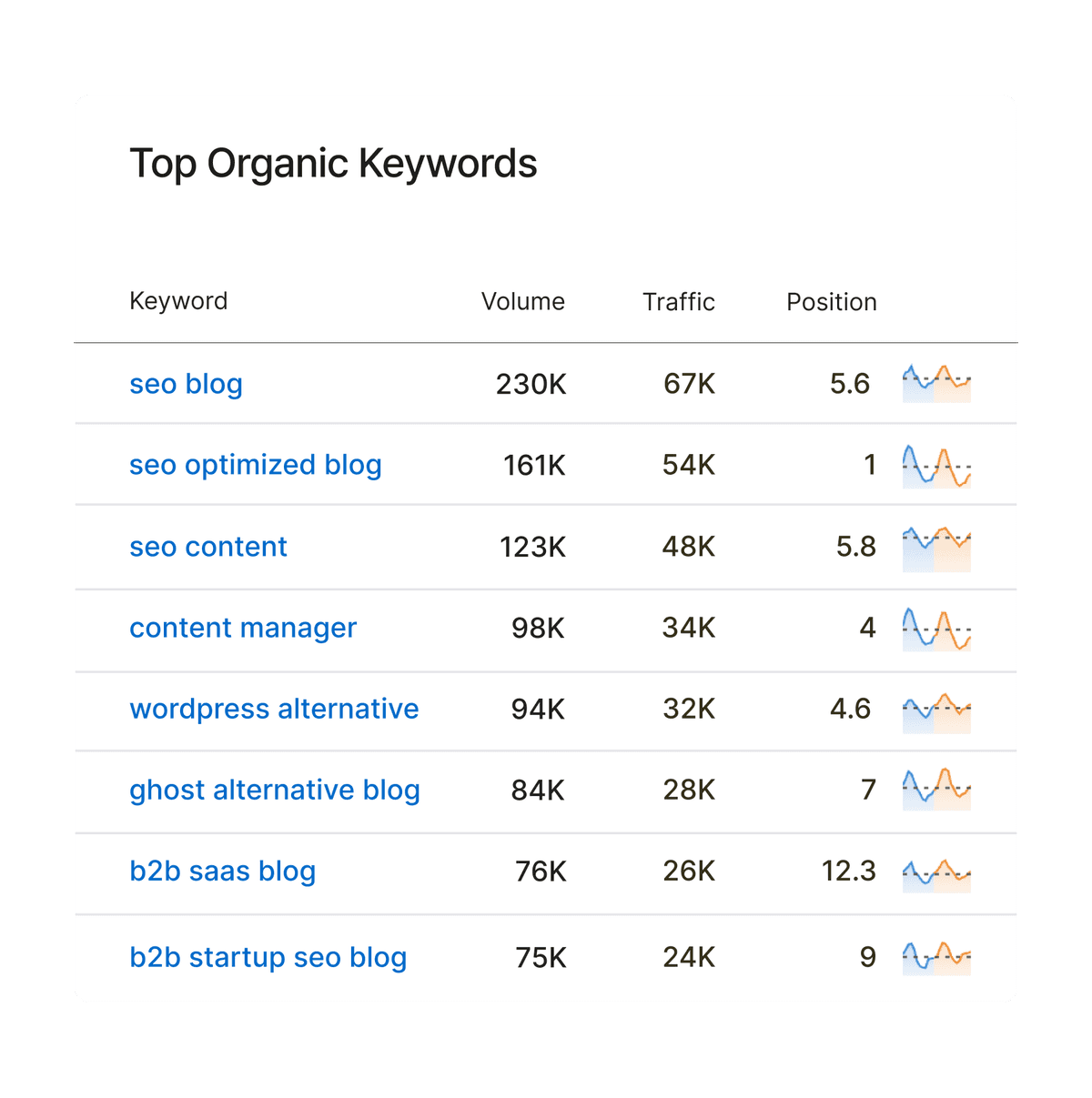 keyword data image