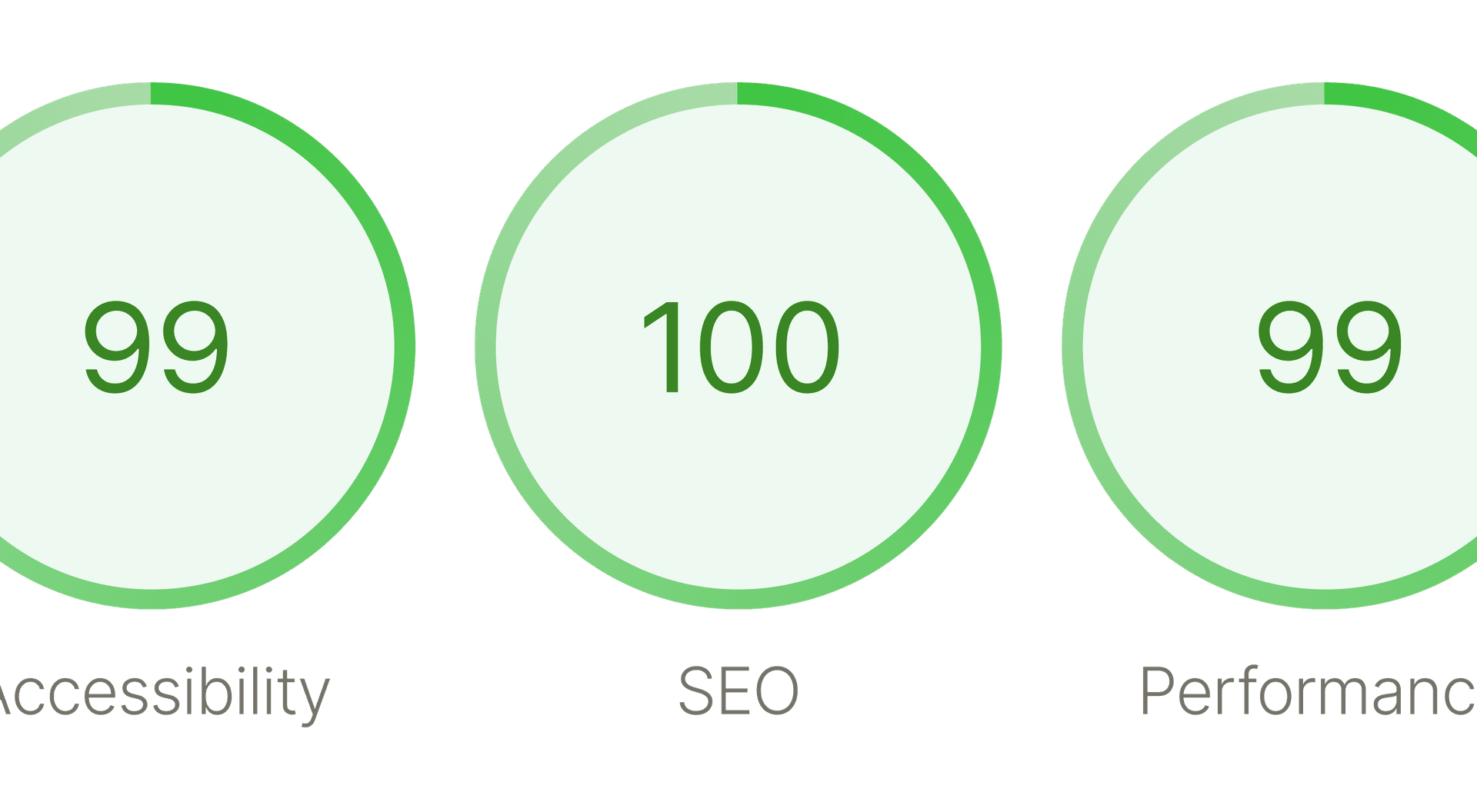 lighthouse score image, complete SEO-optimized