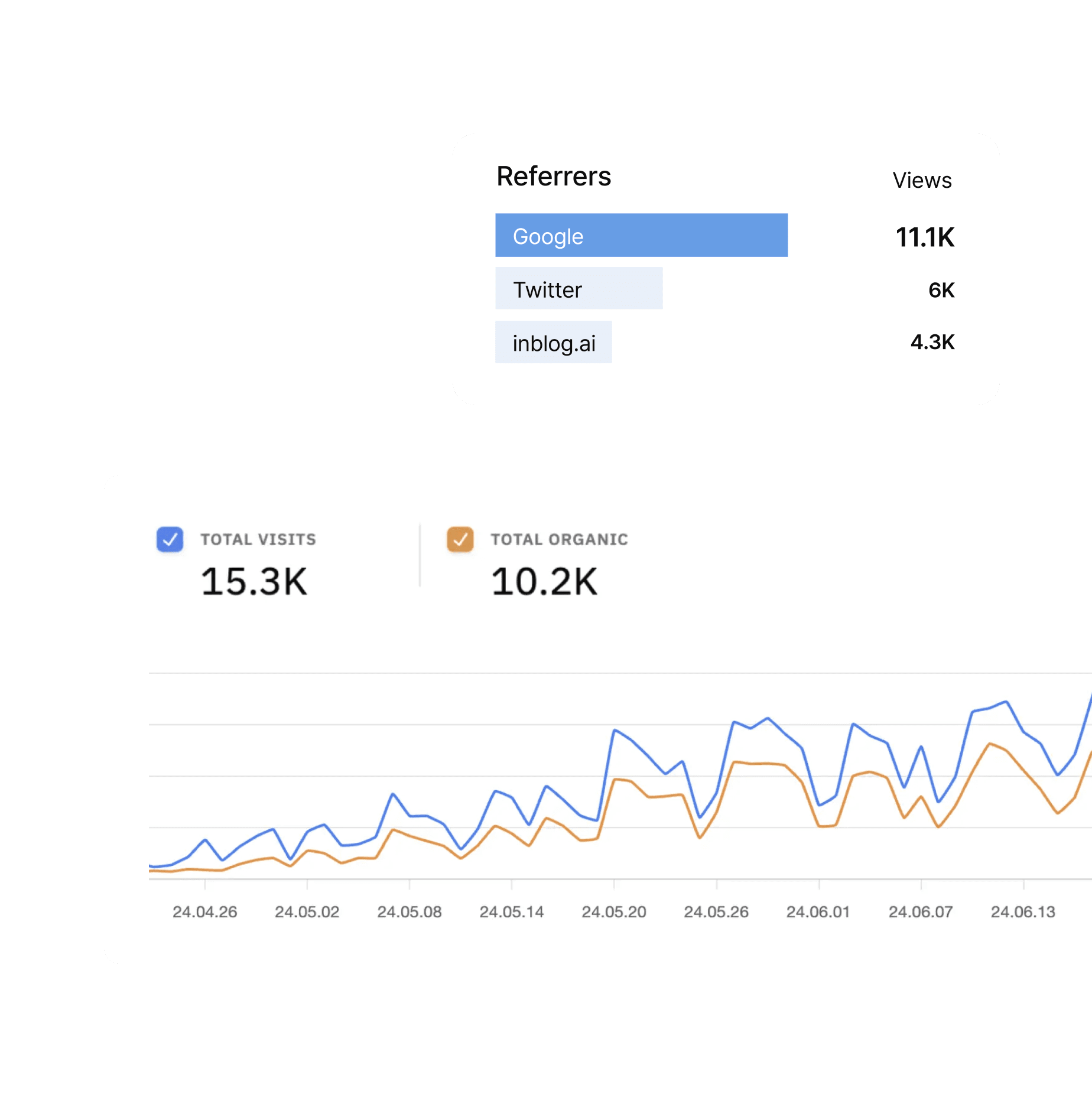 organic traffic image