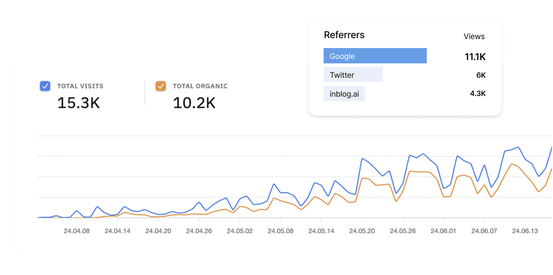 organic traffic image