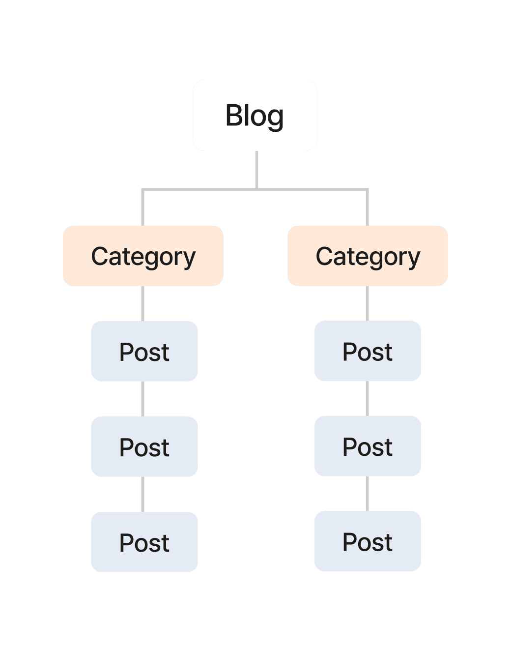 sitemap and robots.txt image