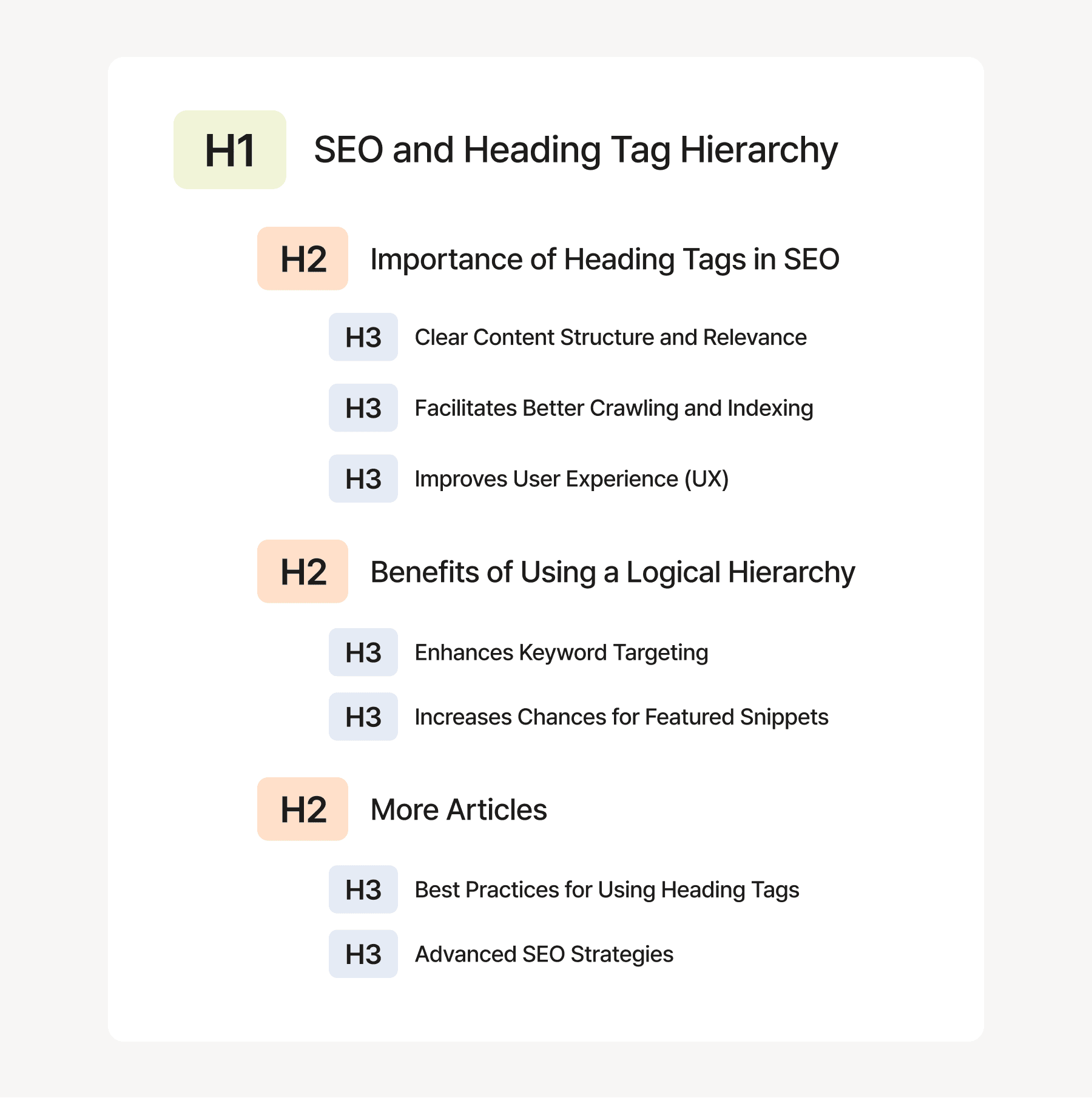 semantics image, organized tags