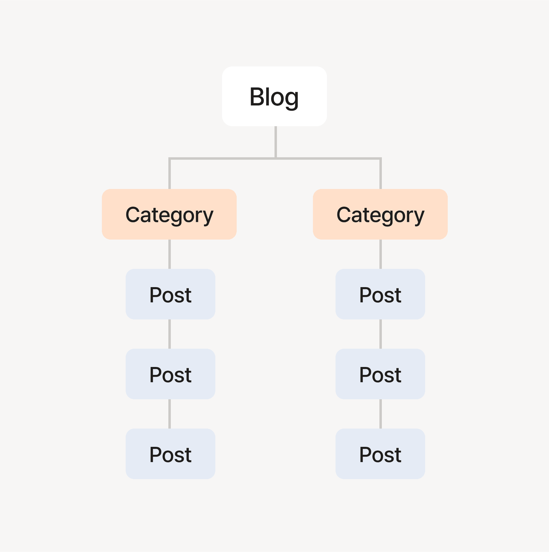 sitemap, robots.txt image