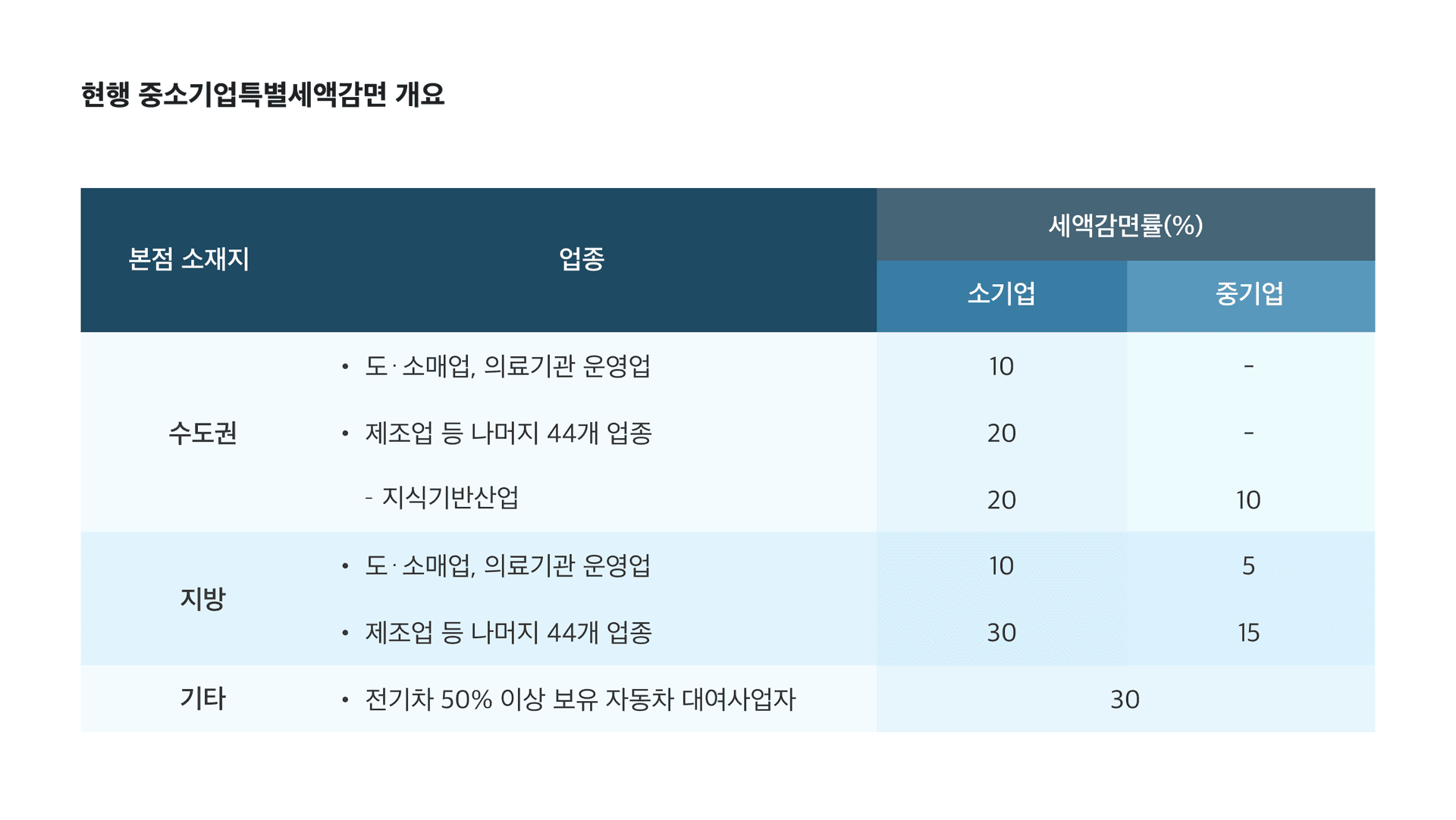 스팬딧&#44; 비용 지출 관리&#44; 재무 회계&#44; 법인카드&#44; 법인 카드 관리