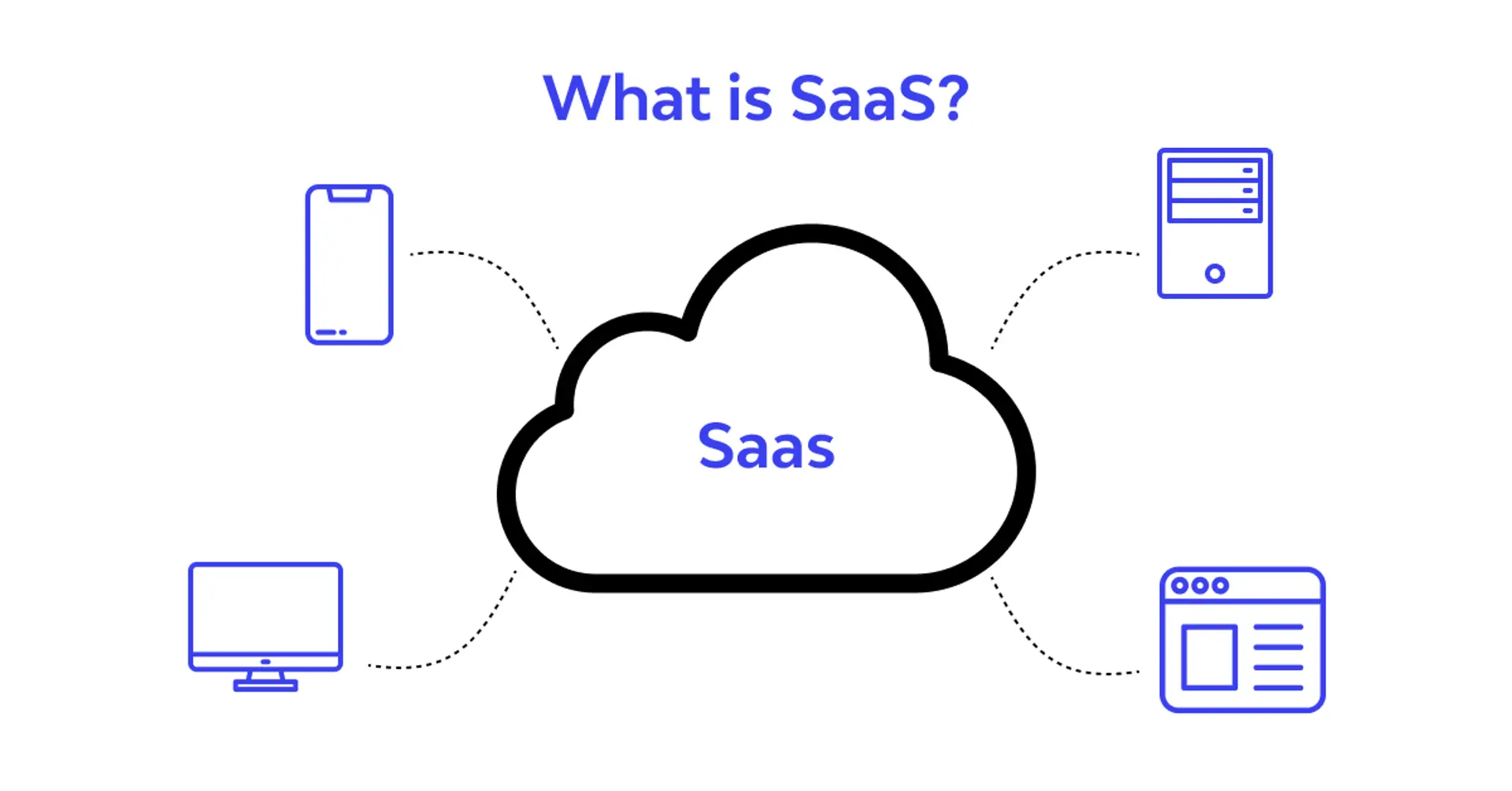 SaaS&#44; 비용 관리&#44; 클라우드&#44; 인사 관리&#44; 스타트업