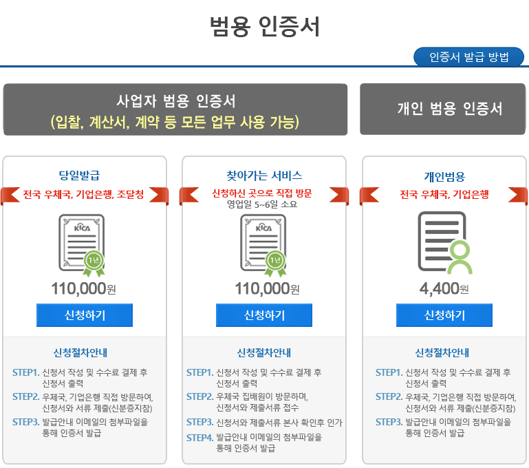 무기명 법인카드 온라인 결제&#44; 법인카드&#44; 범용 공인인증서