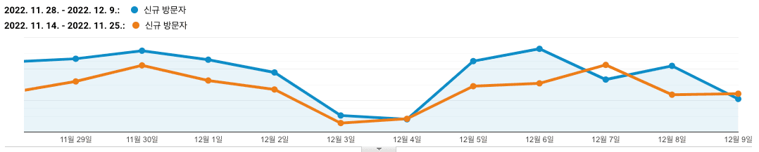 스팬딧&#44; 법인카드&#44; 옥외광고&#44; 스타트업 마케팅&#44; B2B 마케팅