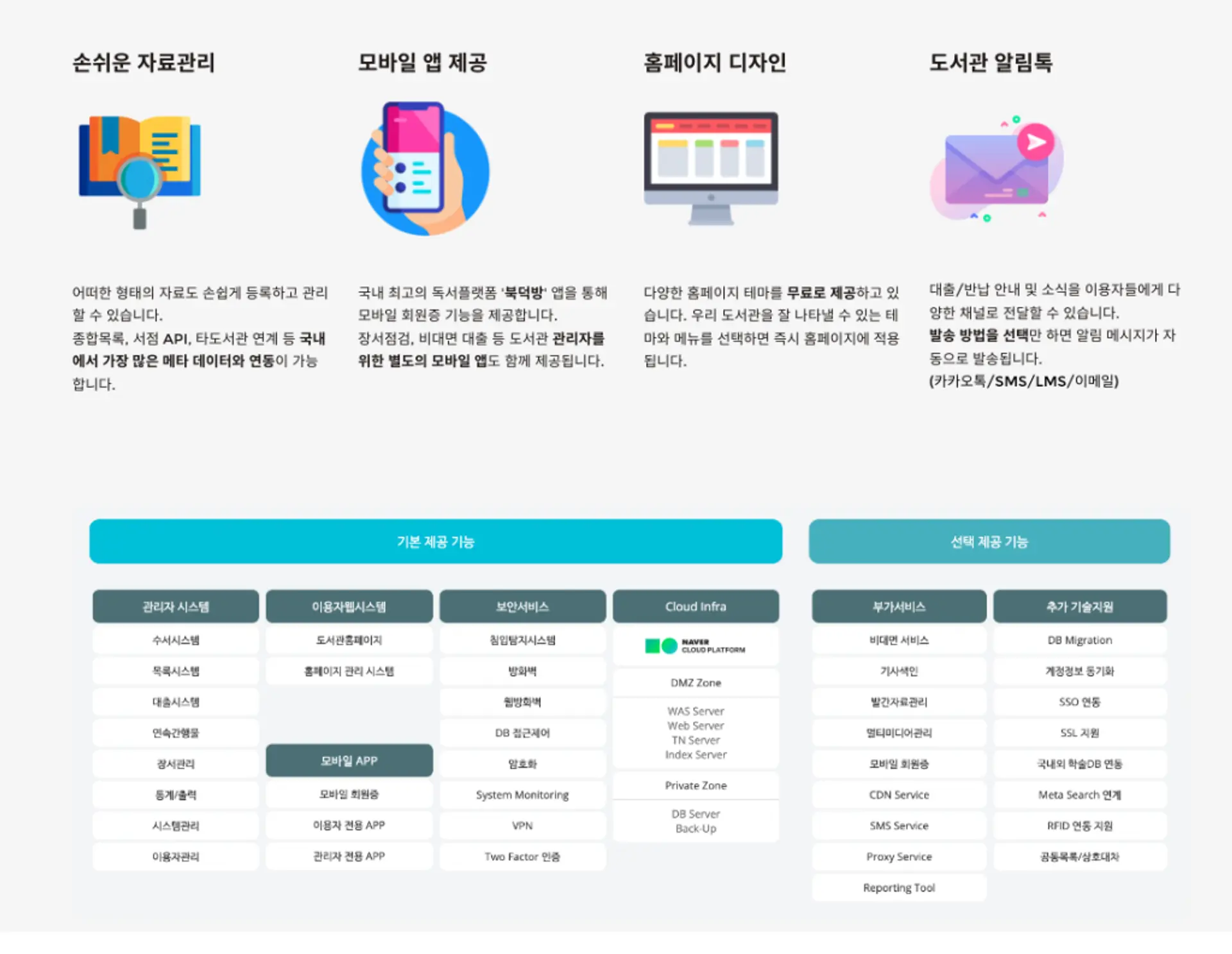 전자도서관&#44; SaaS&#44; 스타트업&#44; 두드림시스템