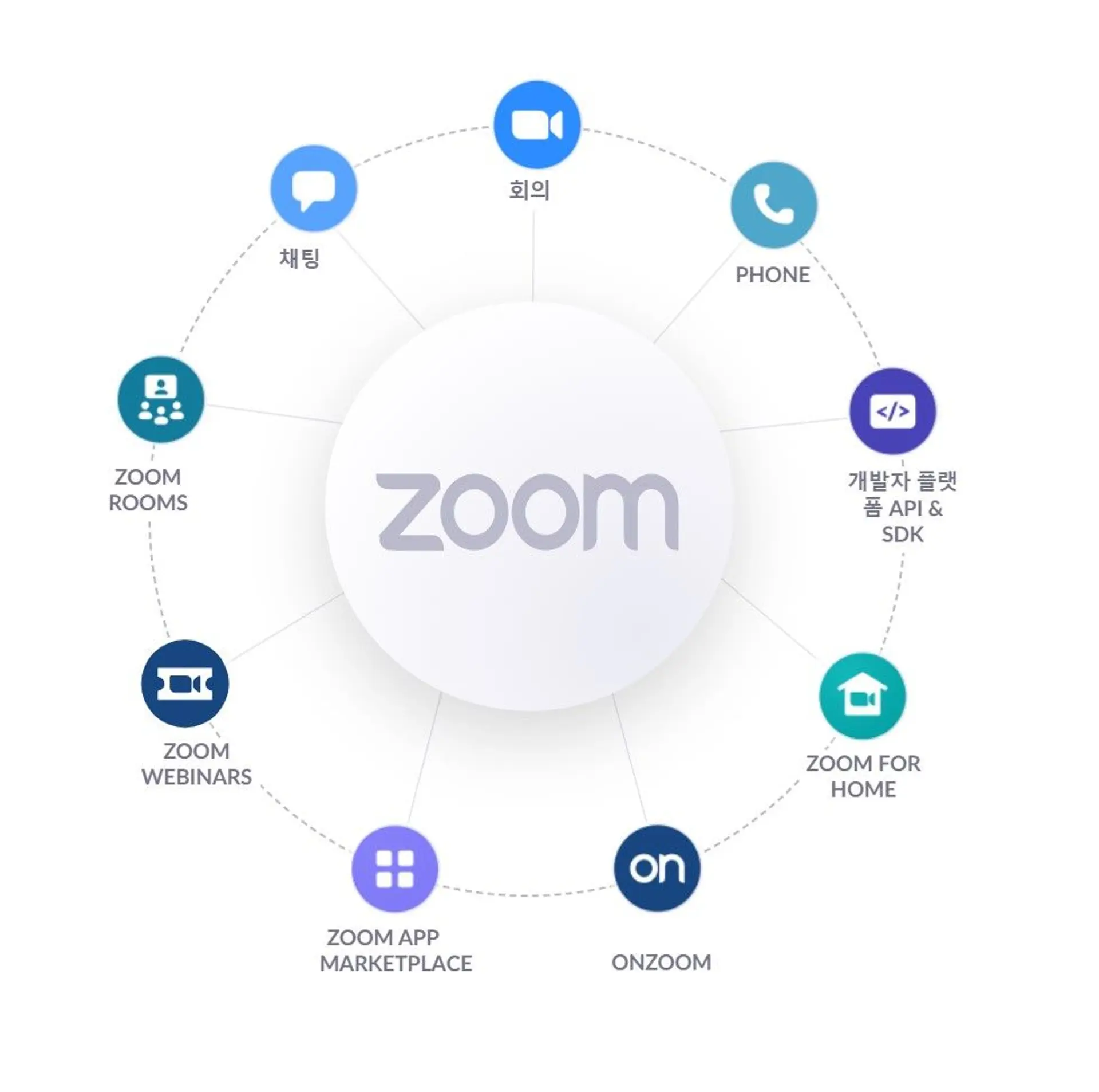 SaaS&#44; 화상회의&#44; 줌&#44; zoom