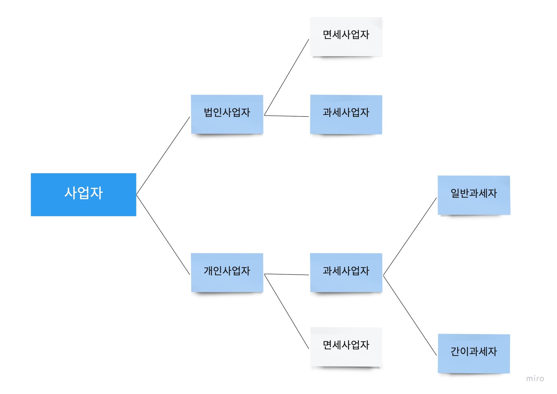 스팬딧&#44; 비용 지출 관리&#44; 재무 회계&#44; 법인카드&#44; 법인 카드 관리