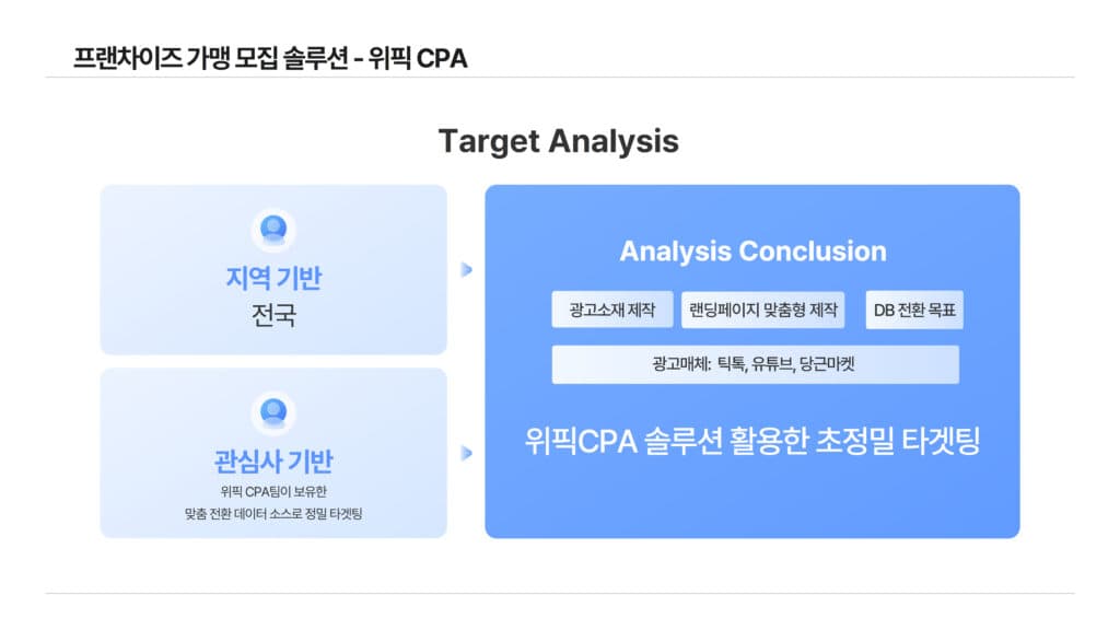 프랜차이즈 가맹점 모집 솔루션