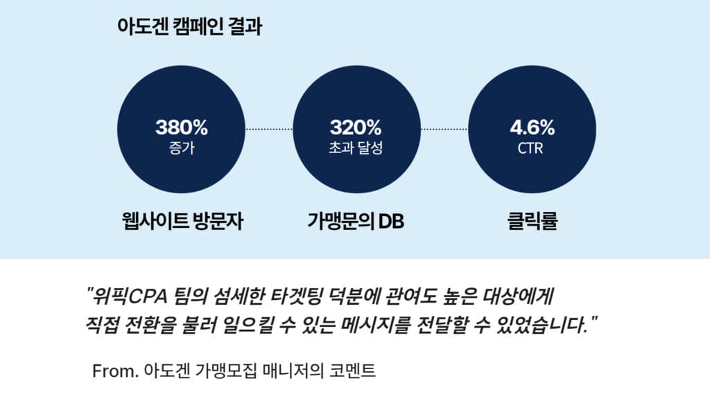 위픽부스터 프랜차이즈 CPA 후기