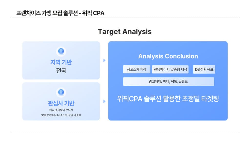 프랜차이즈 가맹 마케팅 솔루션