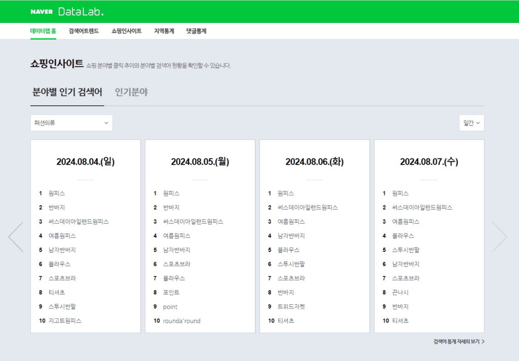 프랜차이즈 마케팅, 네이버 데이터랩 사용하기