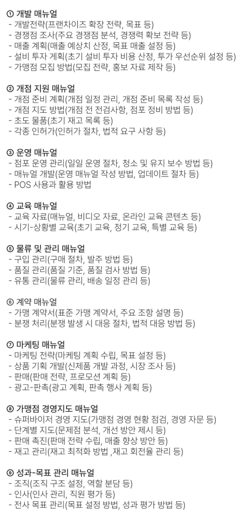 프랜차이즈 가맹본부 매뉴얼 예시