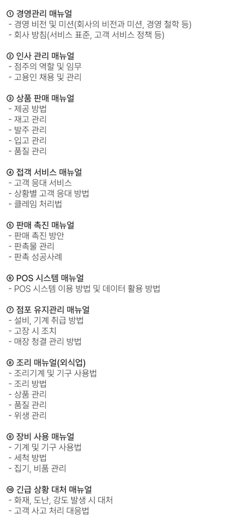 프랜차이즈 가맹점 매뉴얼 예시