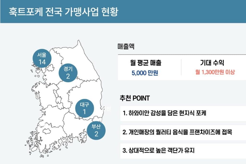 훅트포케 프랜차이즈 가맹 혜택