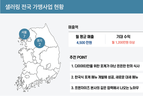 프랜차이즈 샐러링 가맹 혜택