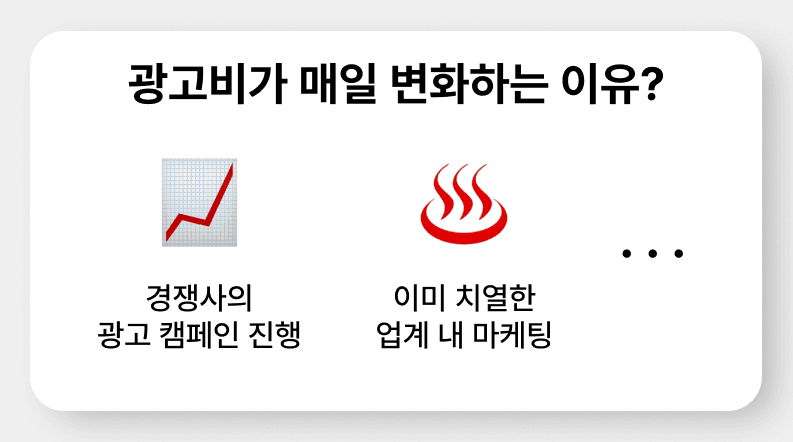 온라인 광고 대행사의 광고비가 변화하는 이유