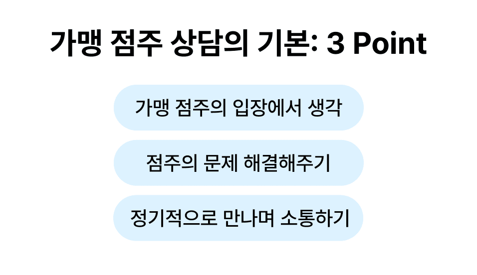 가맹 점주 상담의 기본 요소