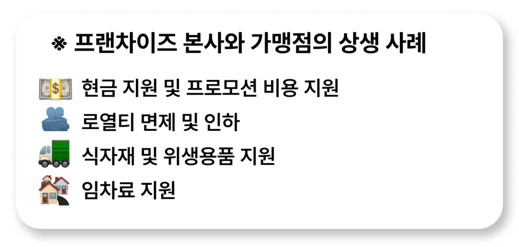 프랜차이즈 본사와 가맹점의 상생 사례