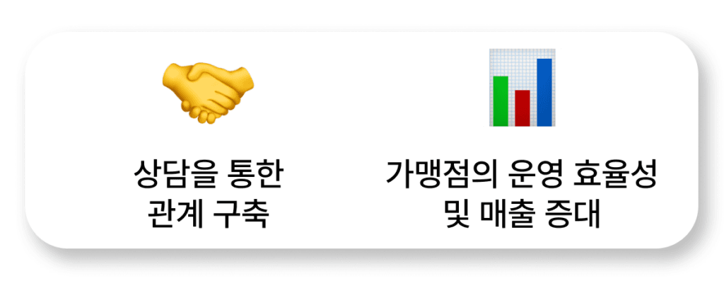 가맹 점주 상담의 중요성