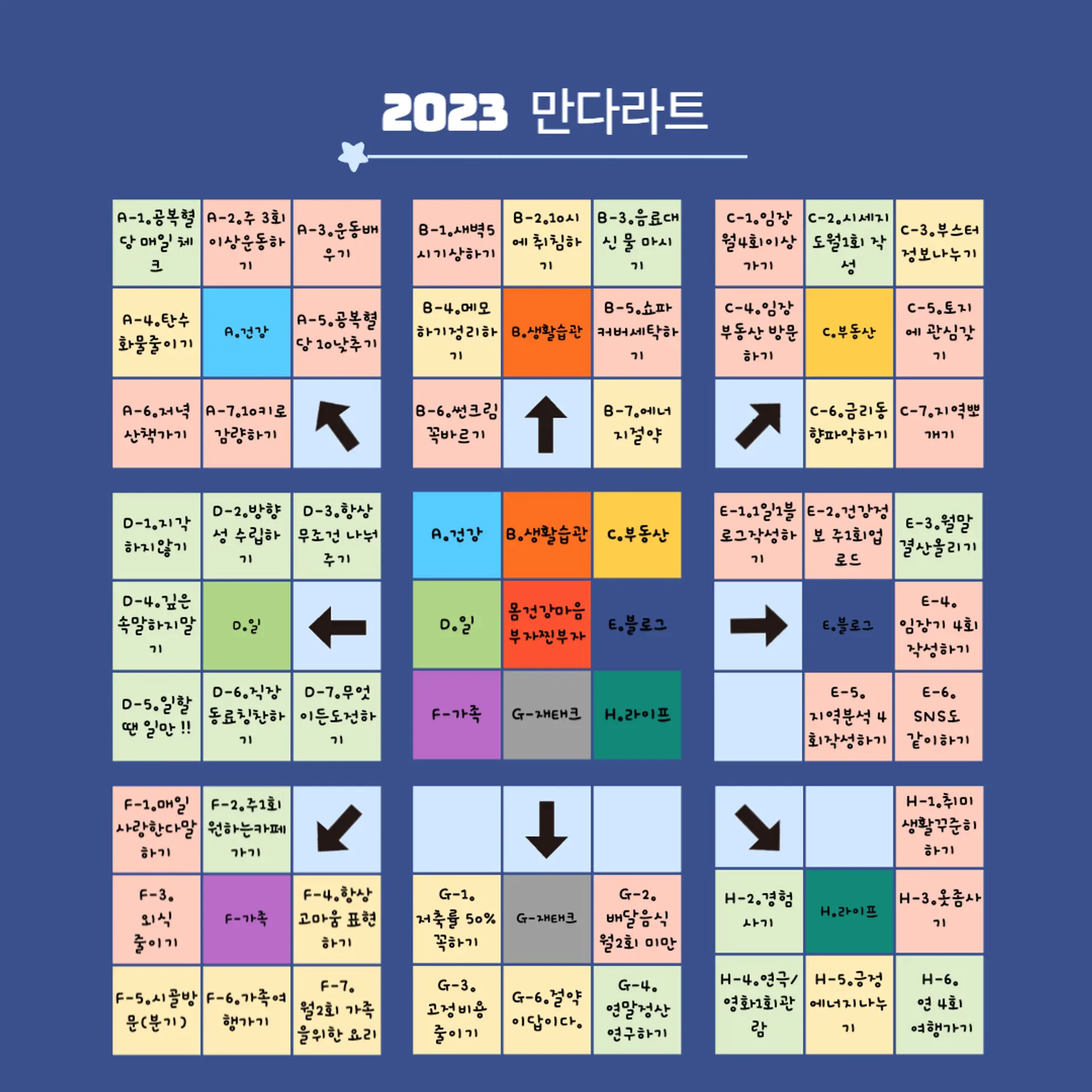 [7월결산] 만다라트계획 결산