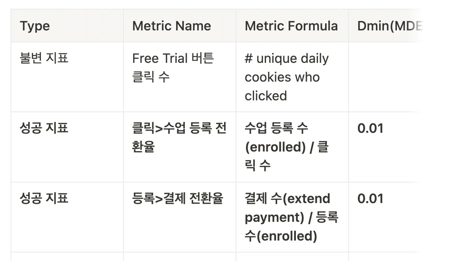 [AB] Udacity A/B Test (2)