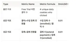 [AB] Udacity A/B Test (2)