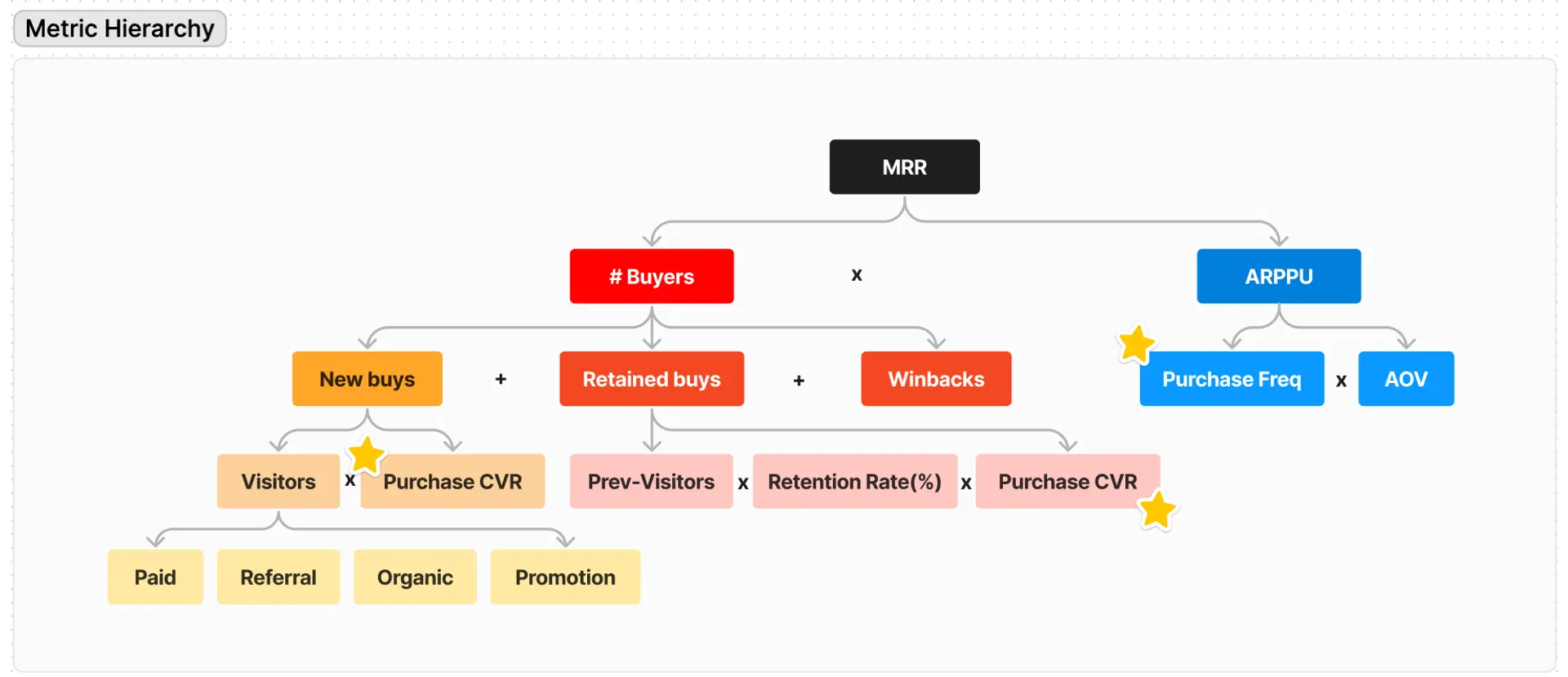 [AB] Case Study - 두잇