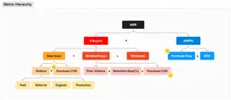 [AB] Case Study - 두잇