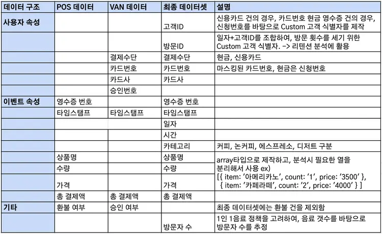 [cafe] 데이터 수집과 전처리