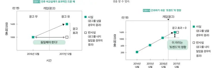 인과추론 맛을 보자