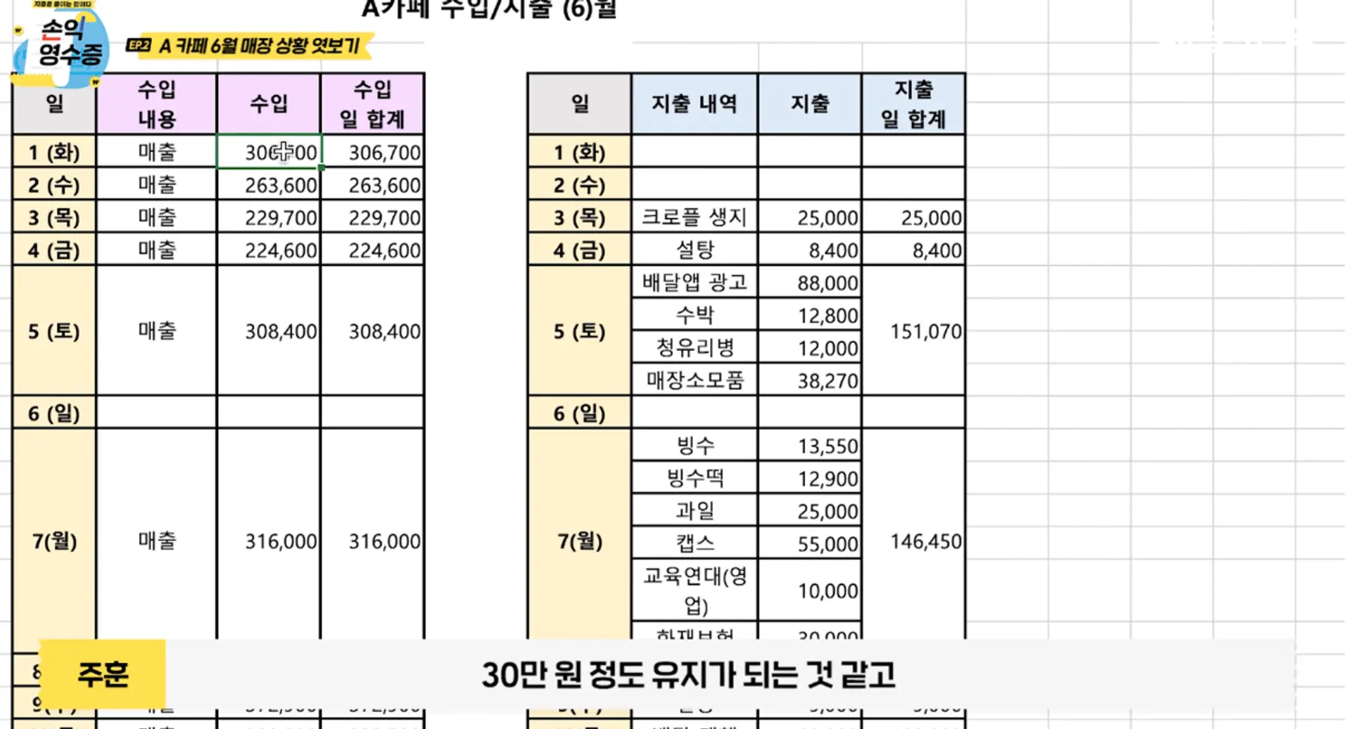 손익분석 기초