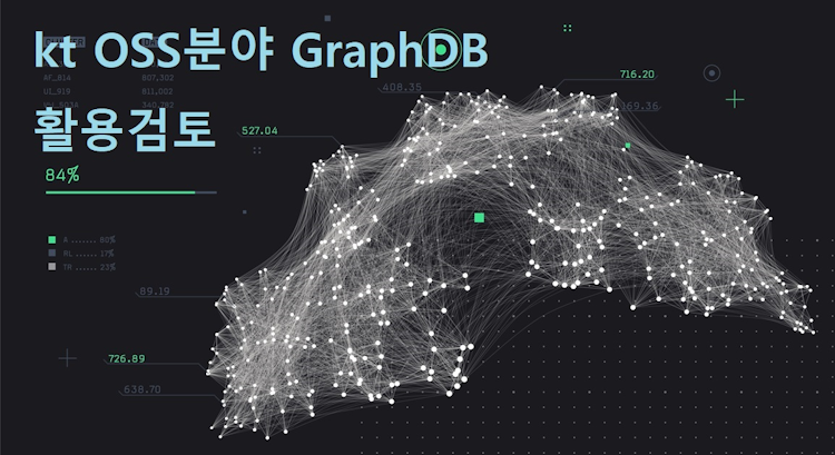KT 네트워크의 혁신: GraphDB를 통한 고장영향회선 분석