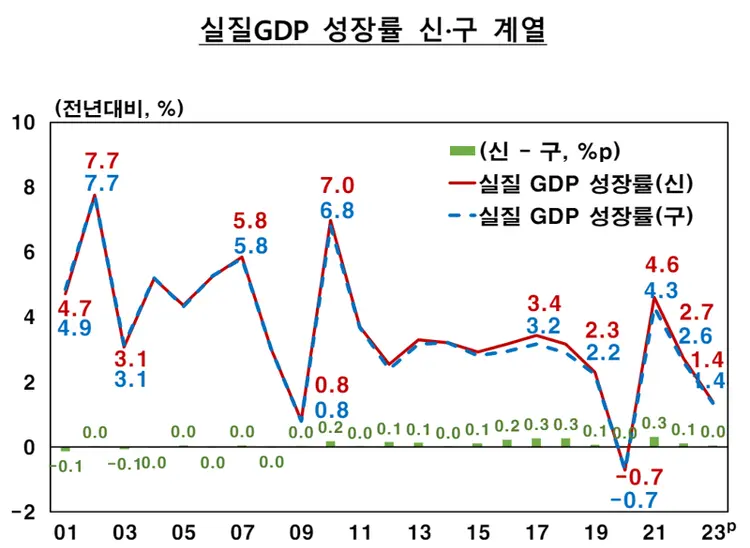 지속 가능한 경제 성장을 위한 노력과 과제