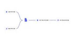 아마존 퍼스널라이즈의 가장 훌륭한 대안, 블럭스