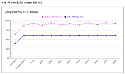 GPU 서버 성능 100% 활용하는 방법 (Nvidia V100) - 매니코어소프트 딥가젯 tranplant