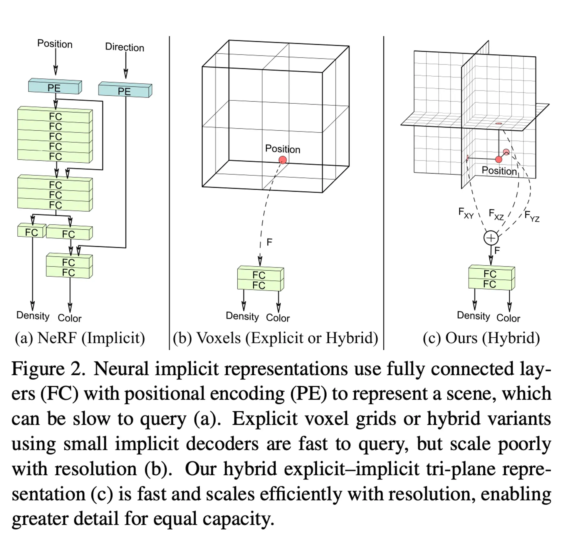 Efficient Geometry-aware 3D Generative Adversarial Networks