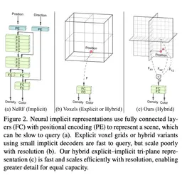 Efficient Geometry-aware 3D Generative Adversarial Networks