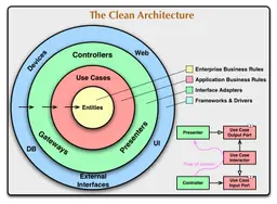 Clean Architecture 개념과 의존성 역전 원칙(DIP)