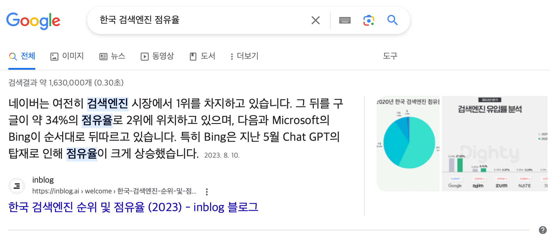 korea search engine share