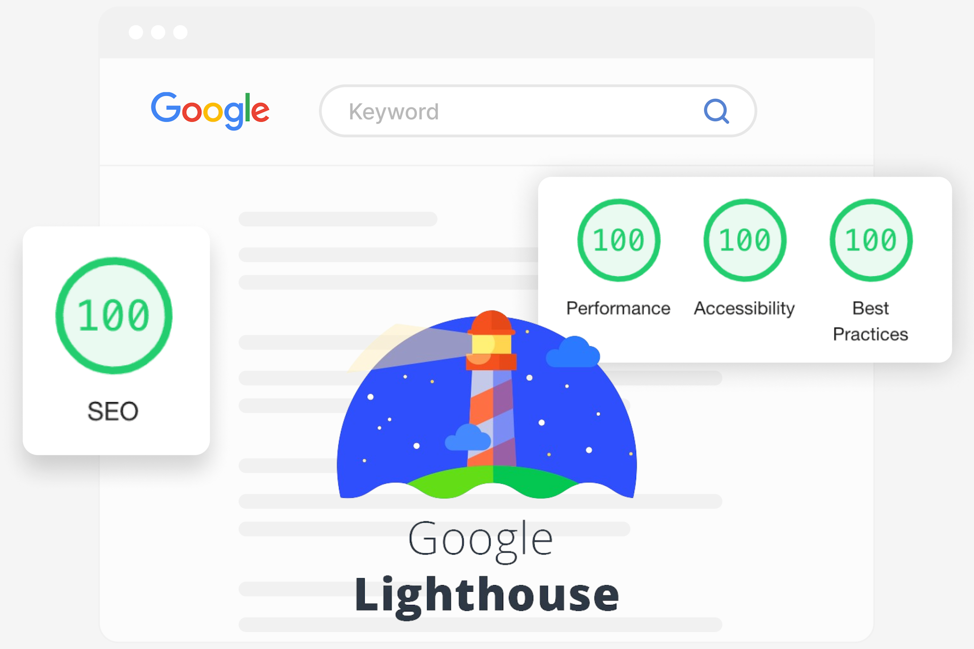 Google-Lighthouse
