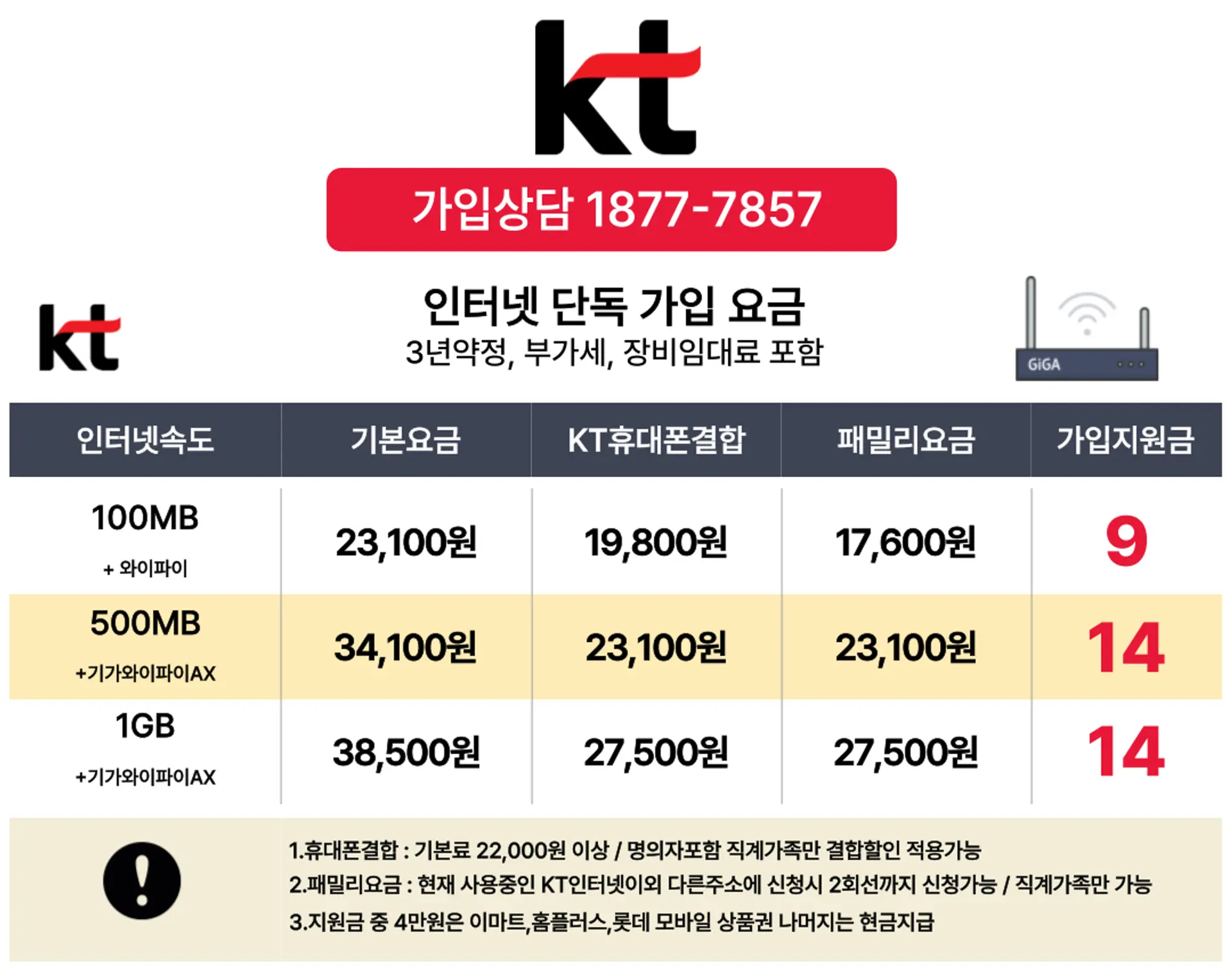 KT인터넷요금