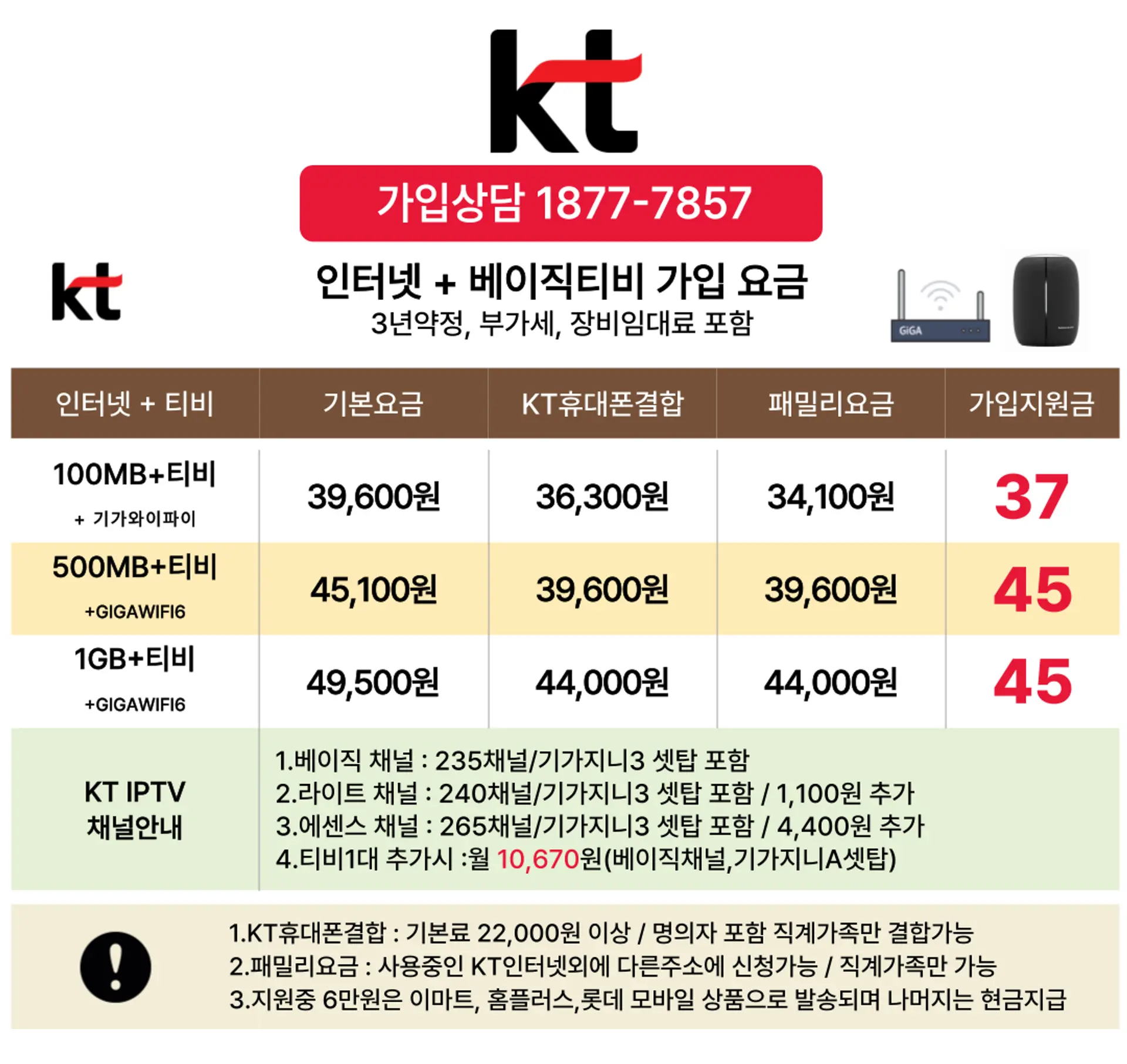 KT인터넷티비결합상품